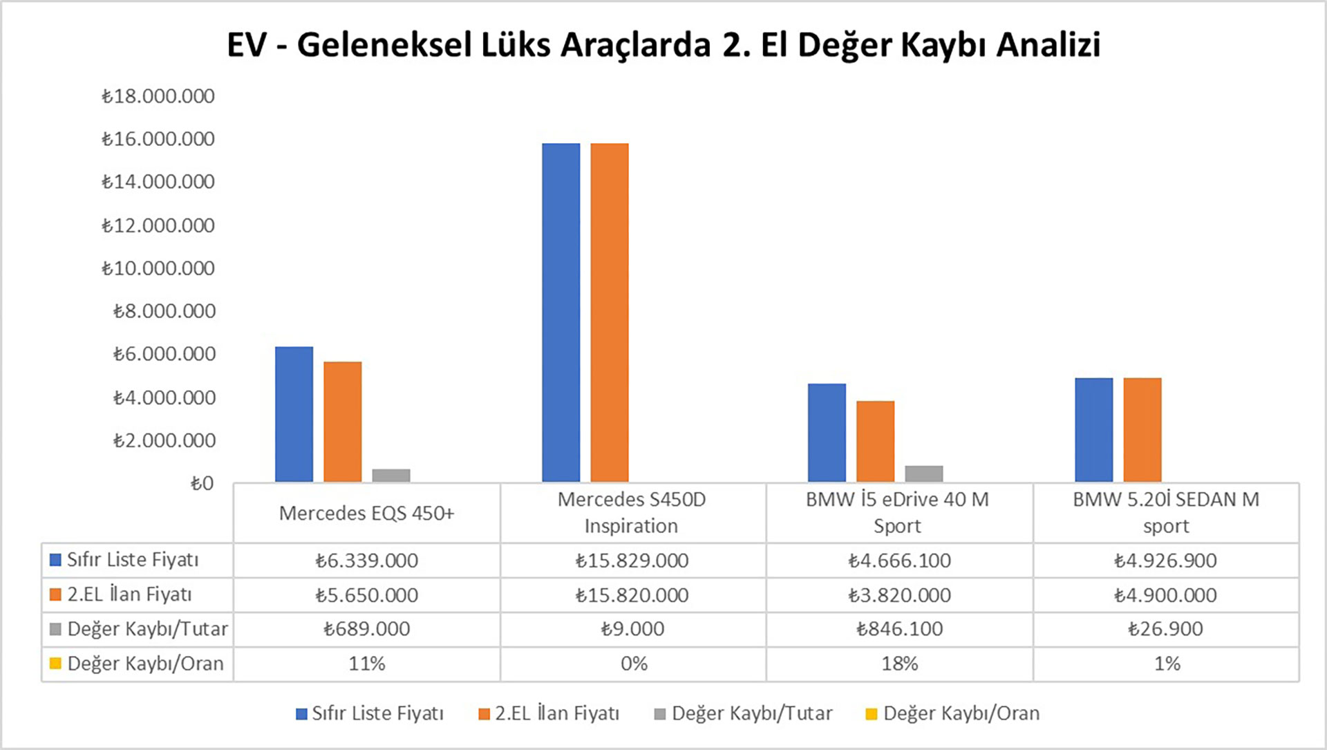 EV Geleneksel Arac Fiyat Farklari