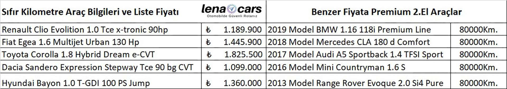 Sifir Km Alternatifleri