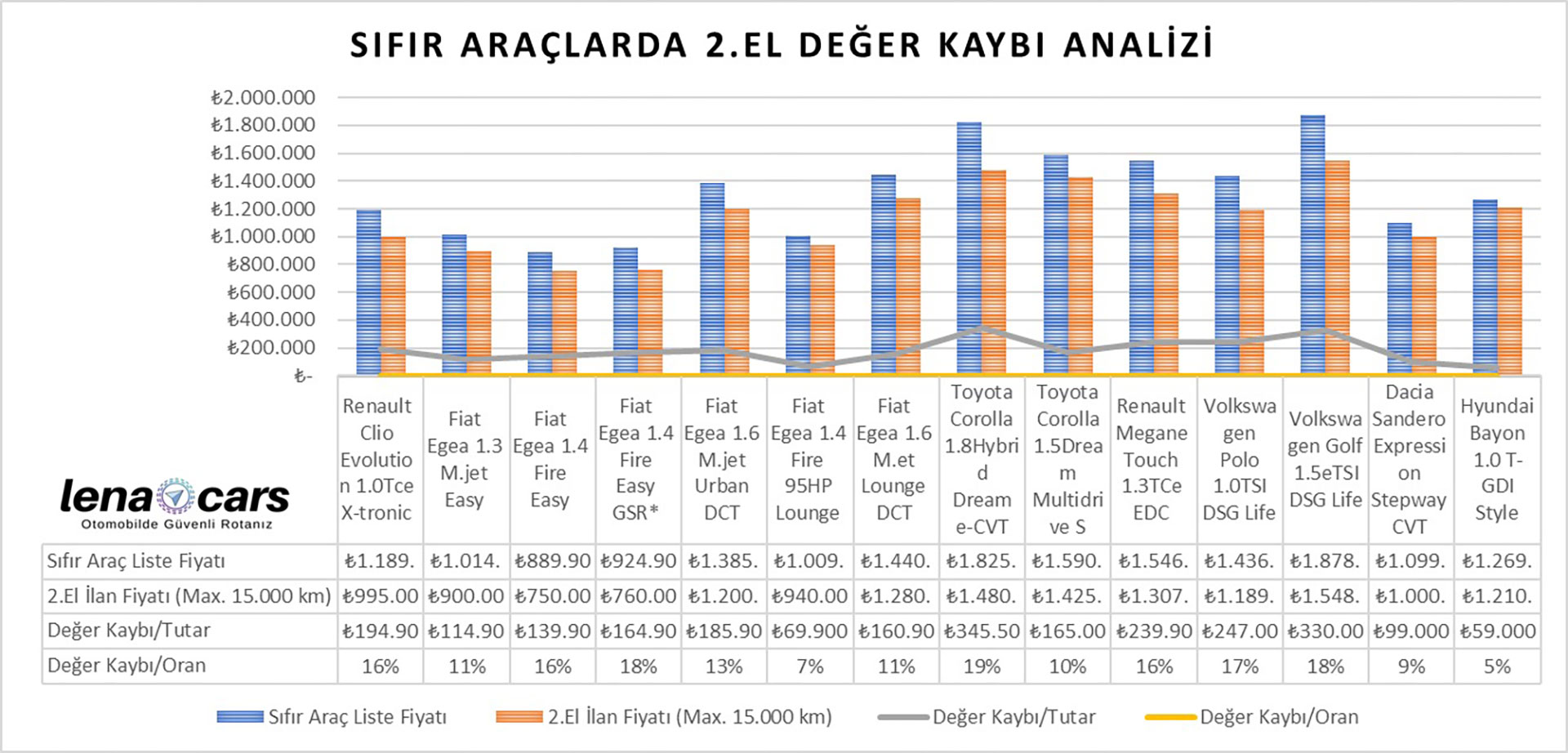 Sifir Km Deger Kaybi