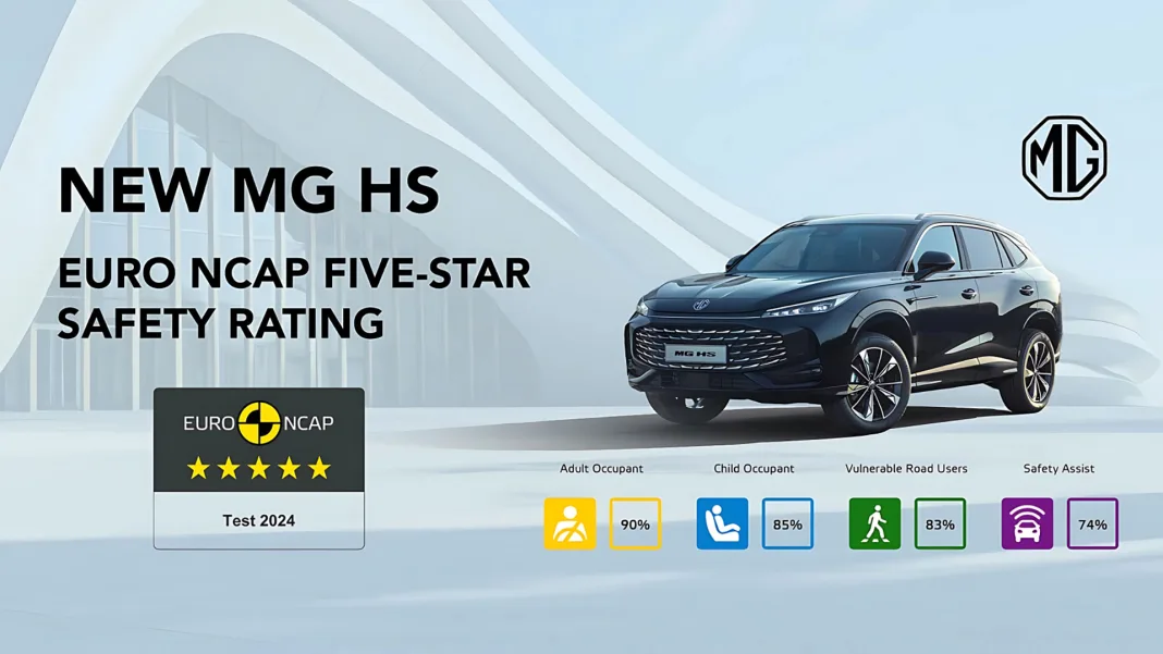 Euro NCAP MG HS i onayladı