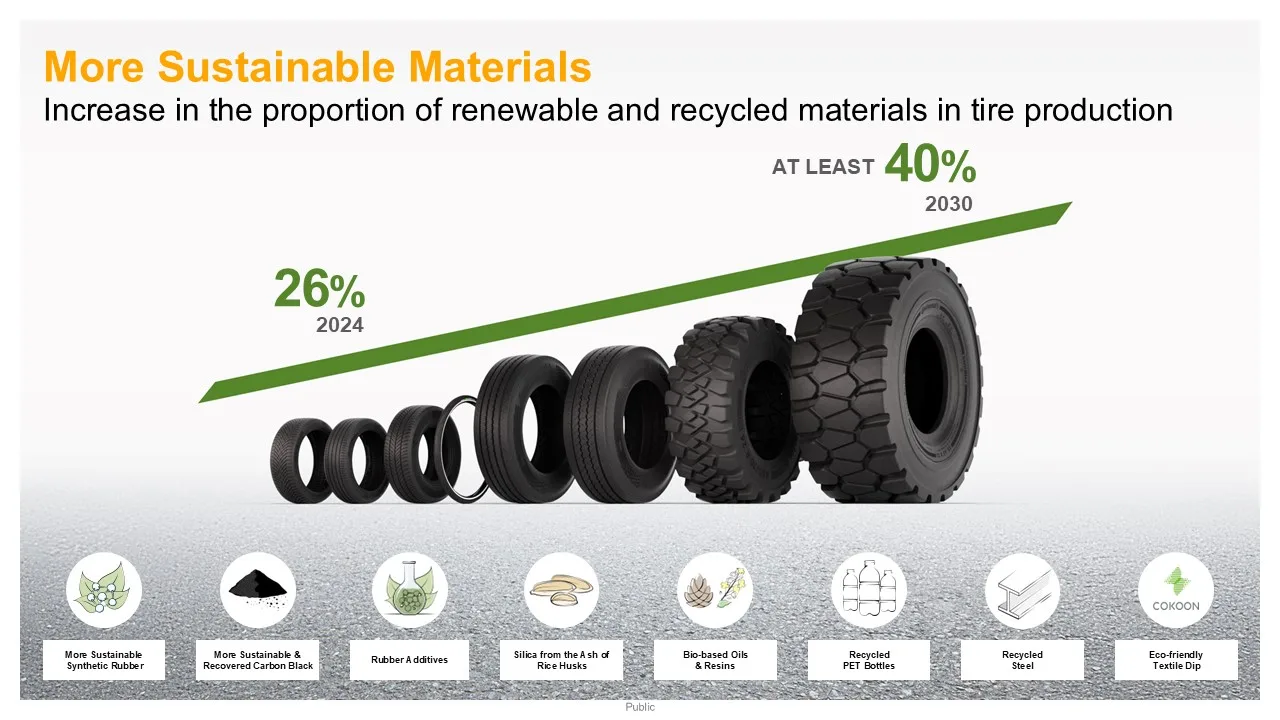 1758696295 more sustainable materials in tires