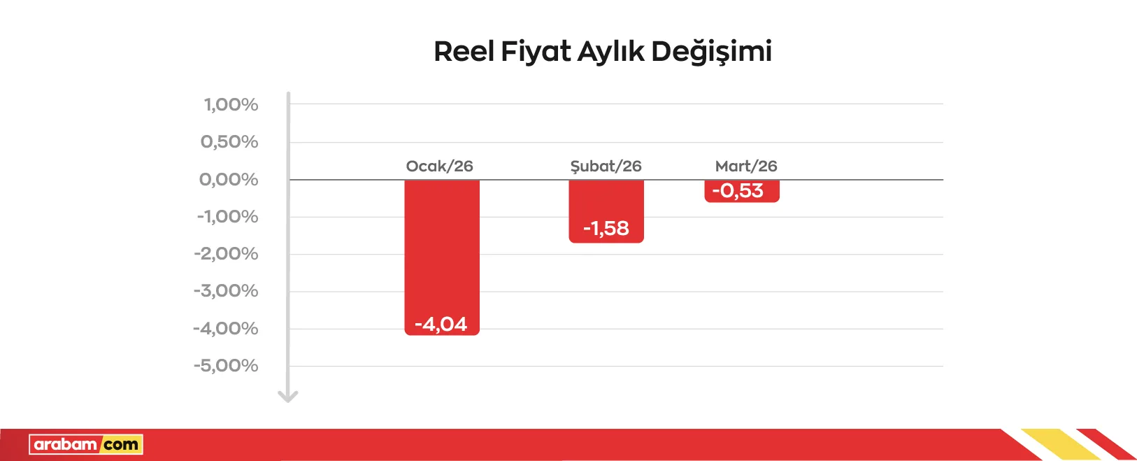 Reel fiyat aylik degisim infografik