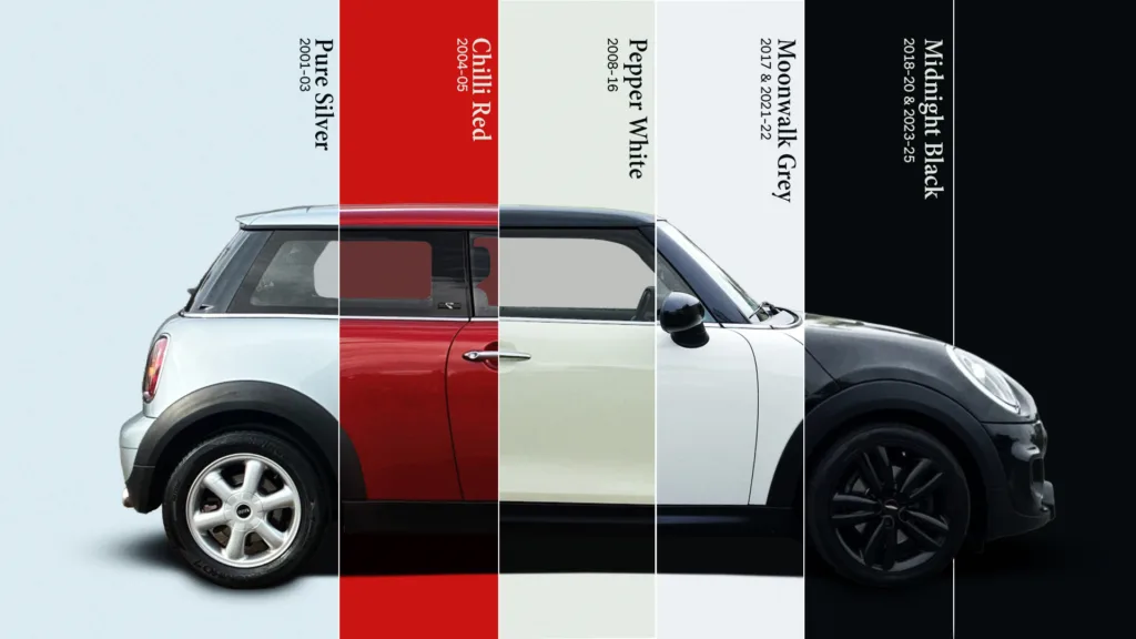 MINI 25 Yıl