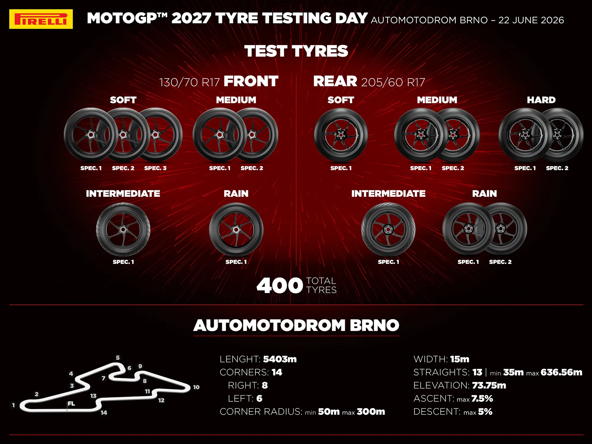 1782222732 2027 tyre testing day infographic 4 3